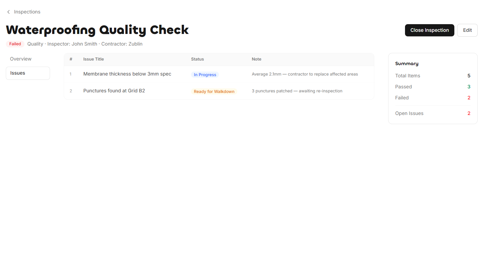 Checklist page - failed issues
